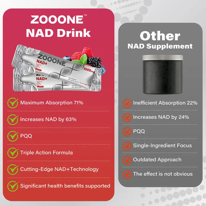 ZOOONE 1000mg NAD+ Berry Flavor Drink Mix